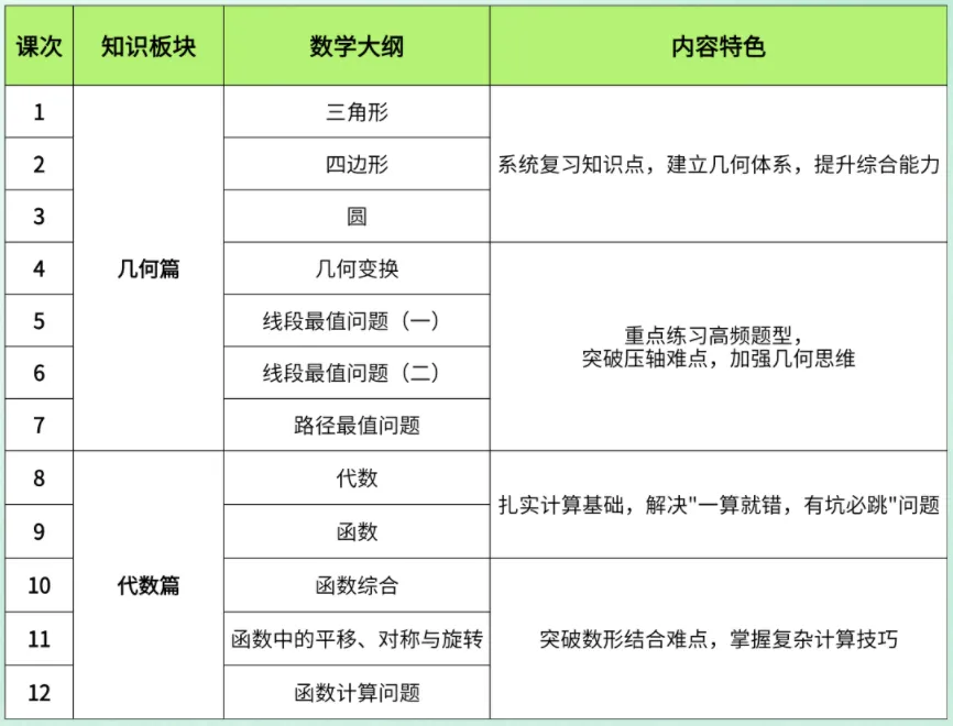 直接发!广州中考数学必备知识点,少量高清学习资源! 第29张