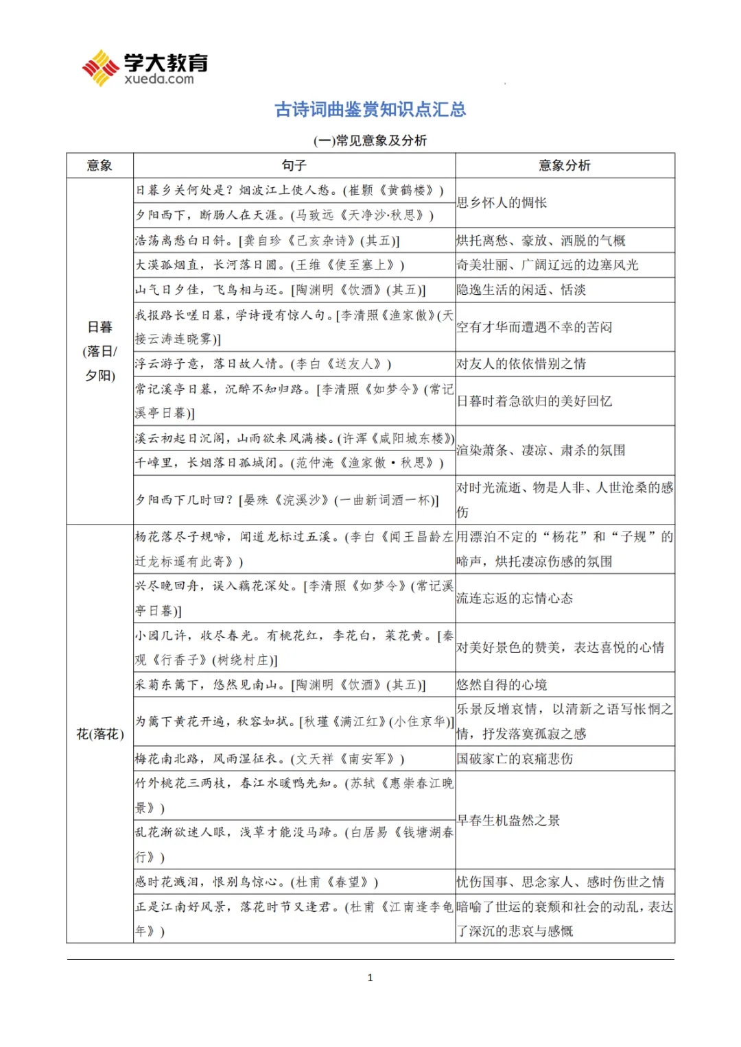 26中考|语文古诗词曲鉴赏知识点汇总 第1张