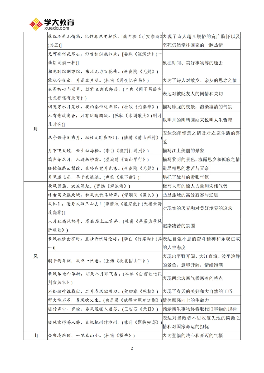 26中考|语文古诗词曲鉴赏知识点汇总 第2张