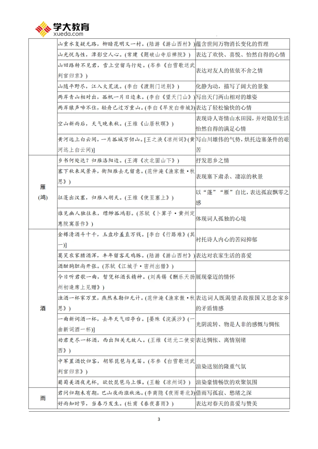 26中考|语文古诗词曲鉴赏知识点汇总 第3张
