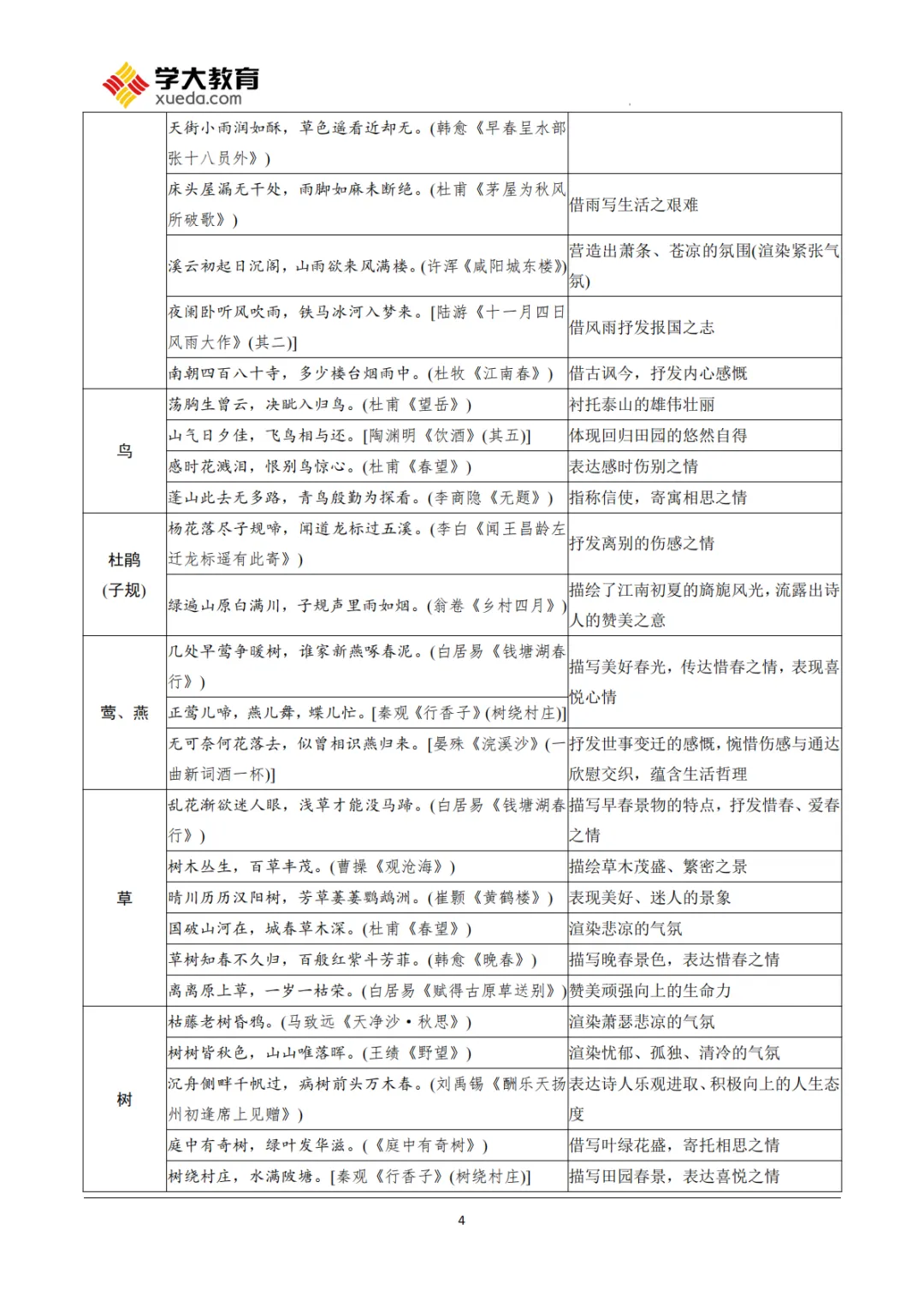 26中考|语文古诗词曲鉴赏知识点汇总 第4张