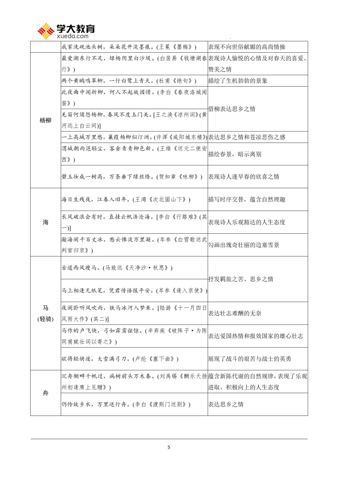 26中考|语文古诗词曲鉴赏知识点汇总 第5张