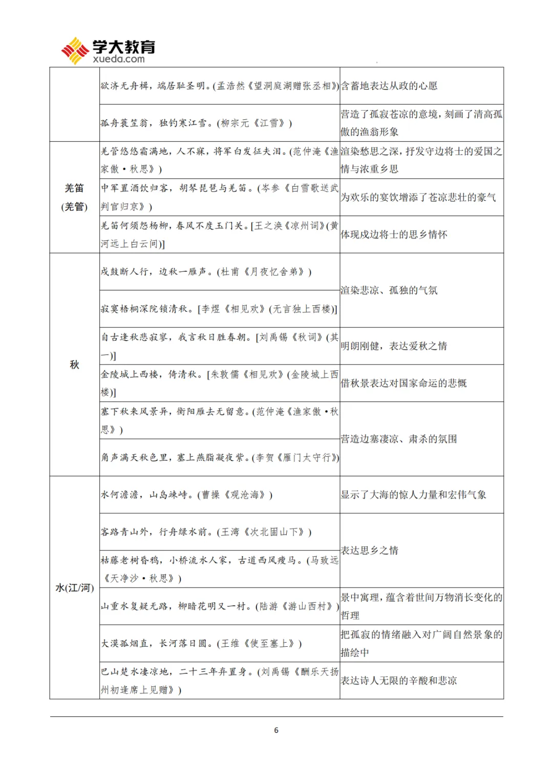 26中考|语文古诗词曲鉴赏知识点汇总 第6张