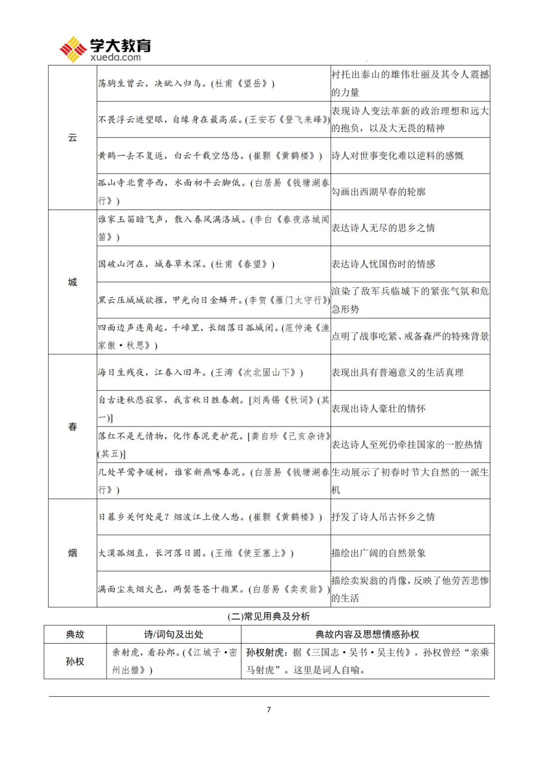 26中考|语文古诗词曲鉴赏知识点汇总 第7张