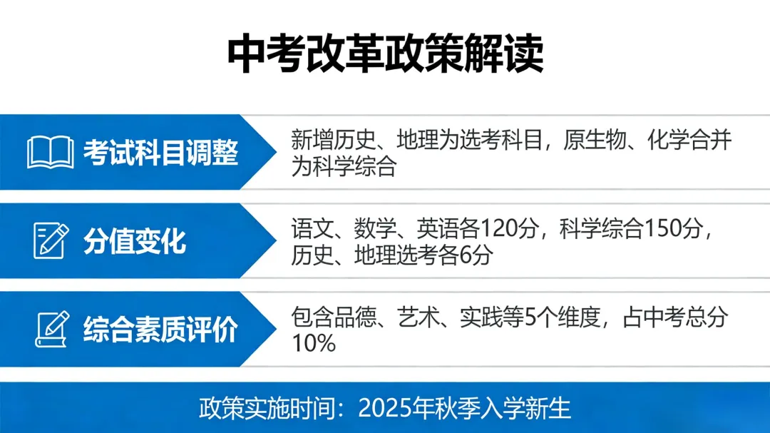 中考改革再提速!教育部最新政策落地,这几点变化家长必须知道 第1张