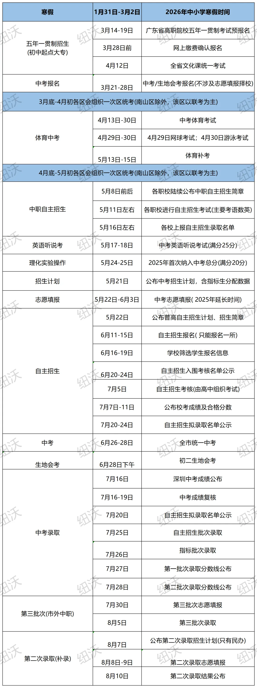 3月开学!2026年深圳中考时间轴 第2张