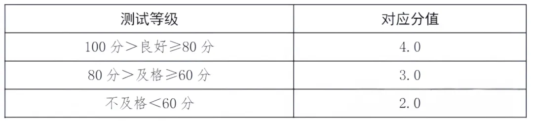 2026年河北中考体育项目构成与评分标准(附赠各城市抽考项目一览表) 第13张 2026年河北中考体育项目构成与评分标准(附赠各城市抽考项目一览表) 第13张