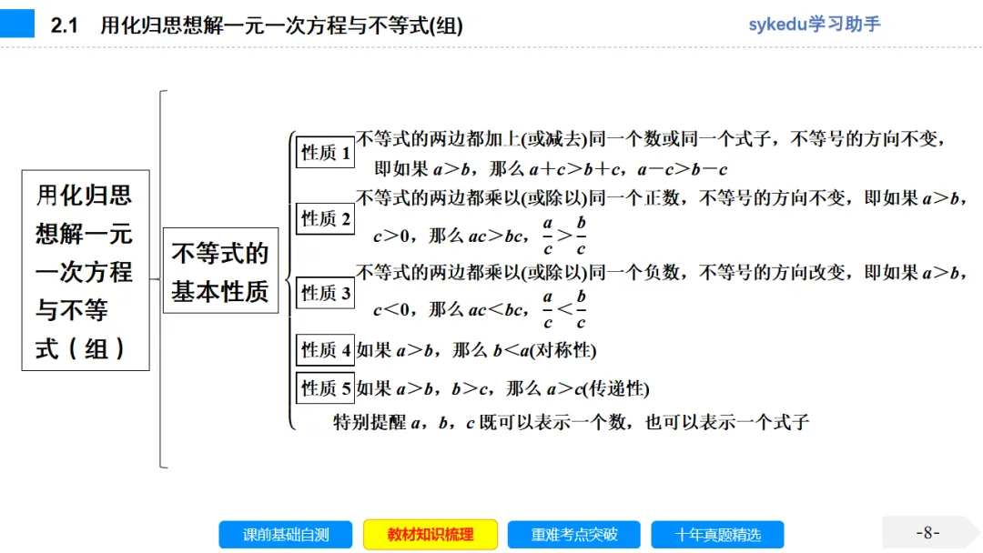 2.1一次方程(组)及其应用-初中数学中考-最新中考复习-sykedu学习助手-第一部分 安徽考点探究 第8张 2.1一次方程(组)及其应用-初中数学中考-最新中考复习-sykedu学习助手-第一部分 安徽考点探究 第8张