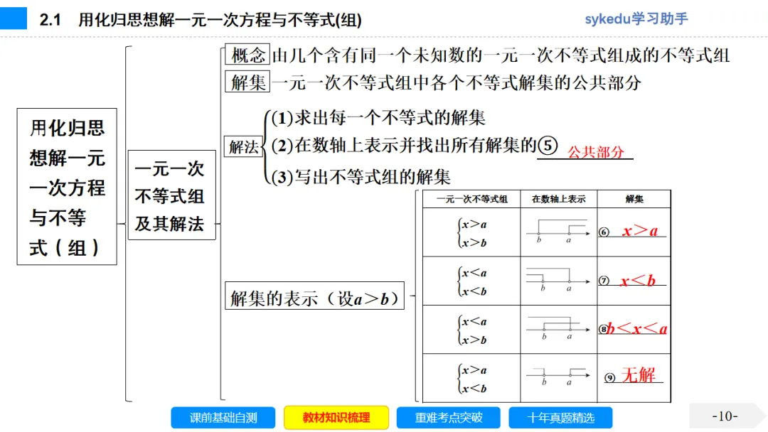 2.1一次方程(组)及其应用-初中数学中考-最新中考复习-sykedu学习助手-第一部分 安徽考点探究 第10张 2.1一次方程(组)及其应用-初中数学中考-最新中考复习-sykedu学习助手-第一部分 安徽考点探究 第10张