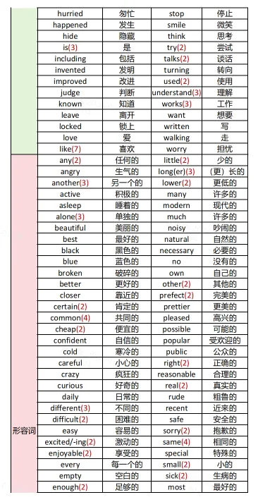 2026上海中考英语首字母资料(新)分享! 第10张