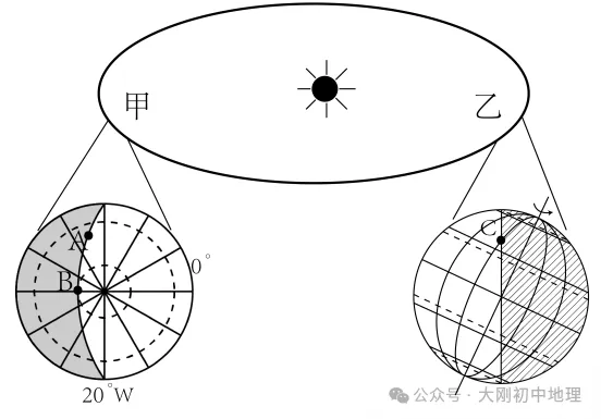 25最新中考模拟地理试卷(8) 第1张