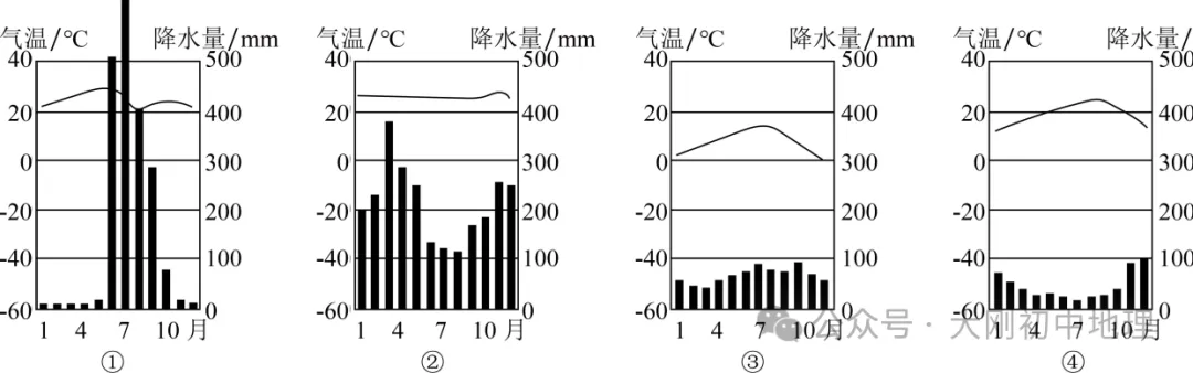 25最新中考模拟地理试卷(8) 第8张