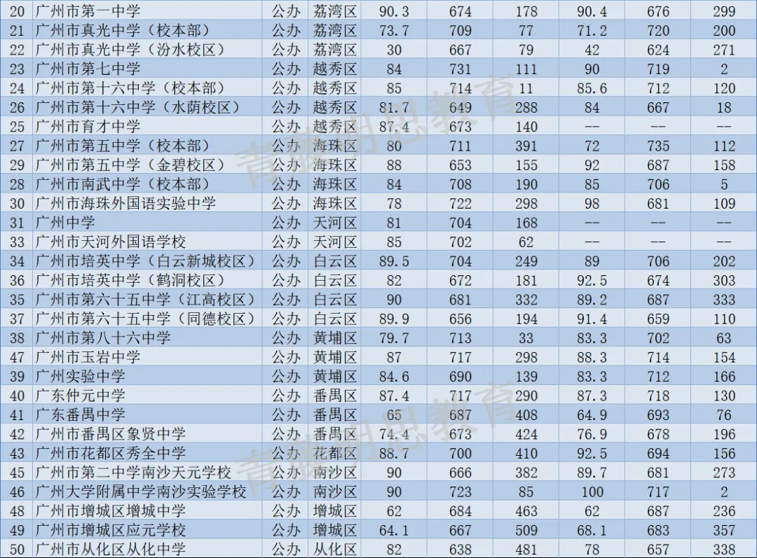 广州中考-2026自主招生有什么条件?如何计算分数?本文一篇全解 第5张