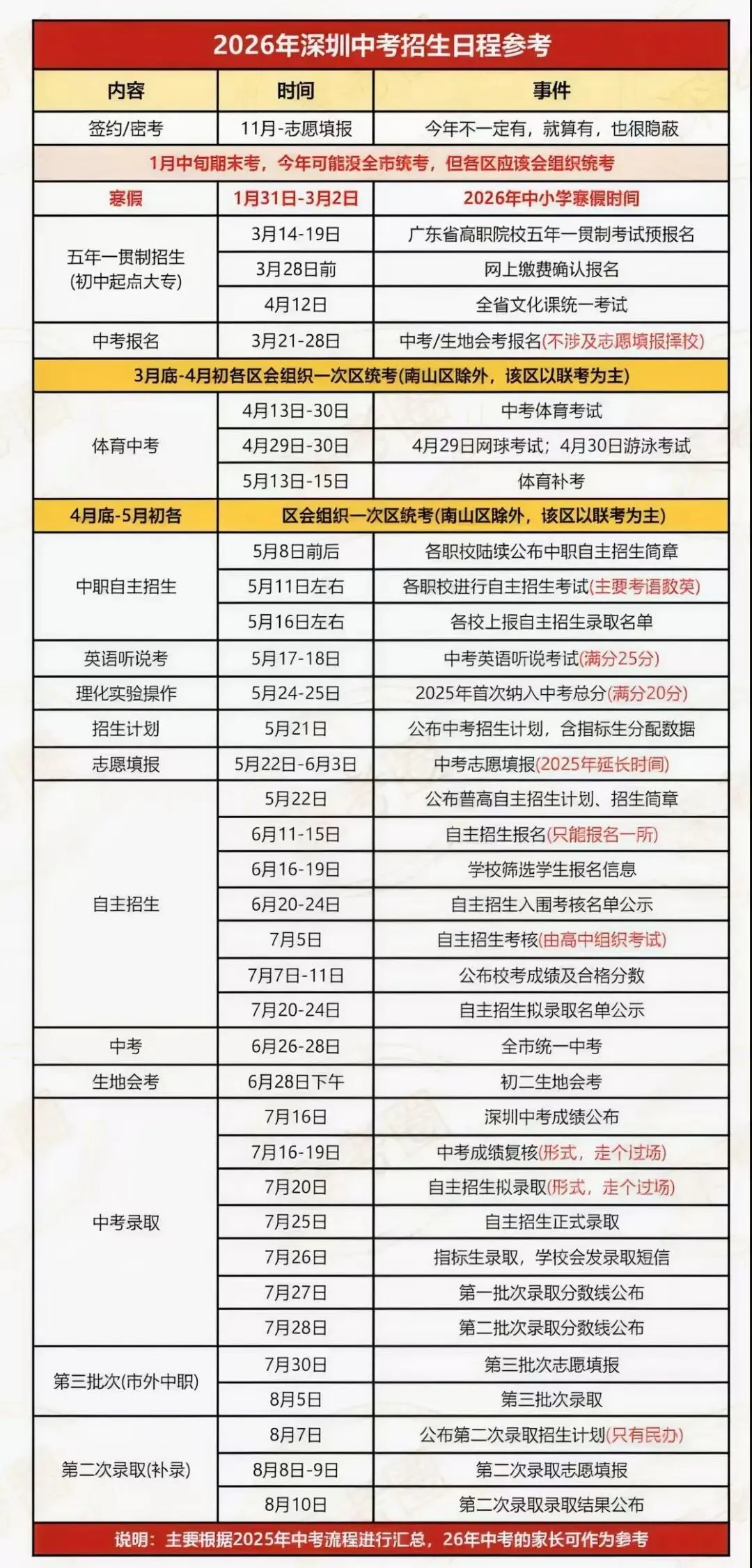 2026年深圳中考每月大事件一览 第1张