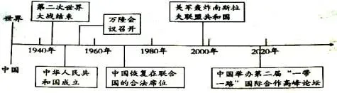 中考历史小短文范例50篇 第9张
