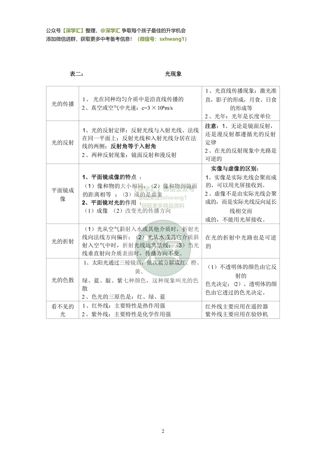 速查速记效率翻倍!深圳中考物理必背知识点归纳表! 第4张