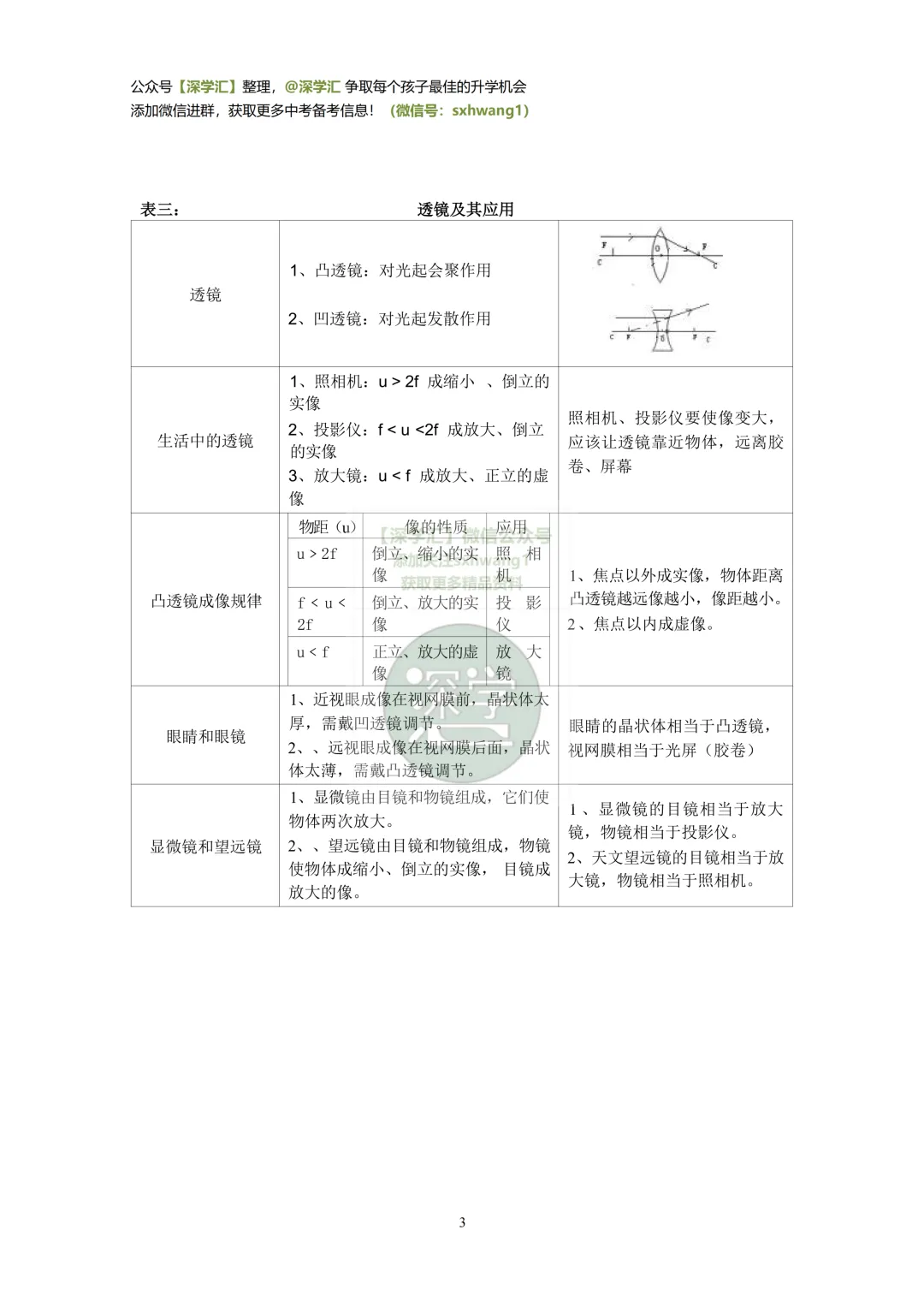 速查速记效率翻倍!深圳中考物理必背知识点归纳表! 第5张