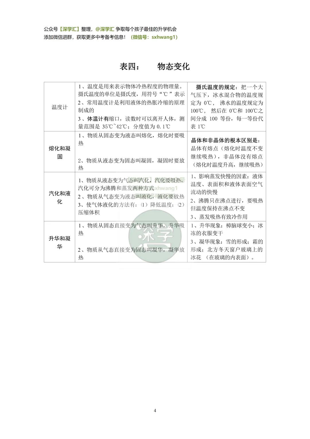 速查速记效率翻倍!深圳中考物理必背知识点归纳表! 第6张