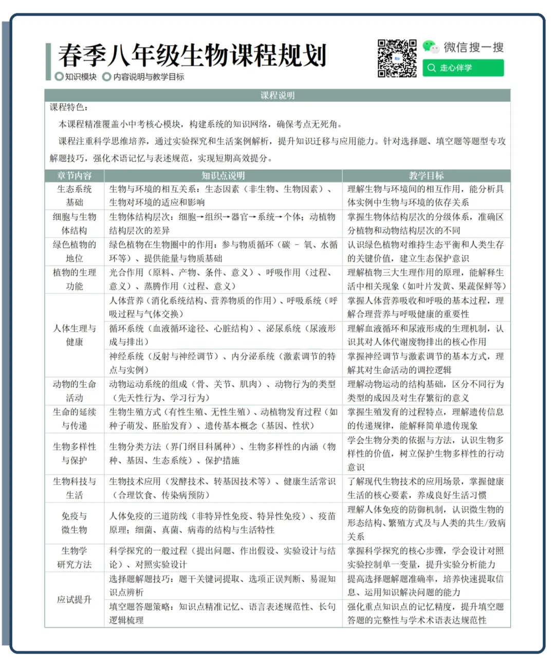 生物小中考|藻类与植物类群:从水生到陆生 第1张