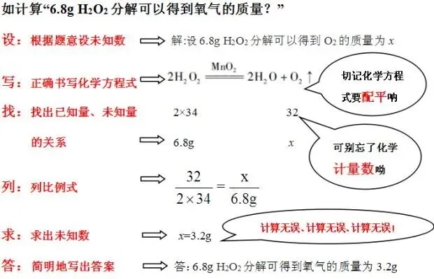 干货 | 搞懂初中化学这4道题,吃透中考化学计算题!一定要转给孩子! 第4张 干货 | 搞懂初中化学这4道题,吃透中考化学计算题!一定要转给孩子! 第4张