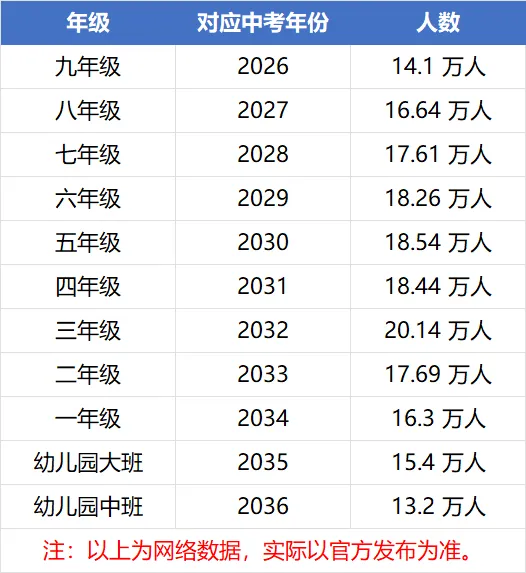 上海哪个区中考最划算? 第2张