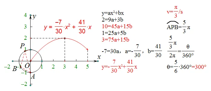 如马昂首奔腾||冲刺中考数学(跨学科学习):读函数图象 第2张