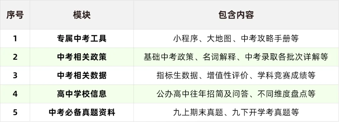 寒假复盘家长必读 | 一文梳理深圳中考五大模块 第2张