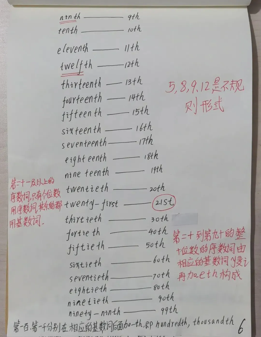 中考英语数词 第6张