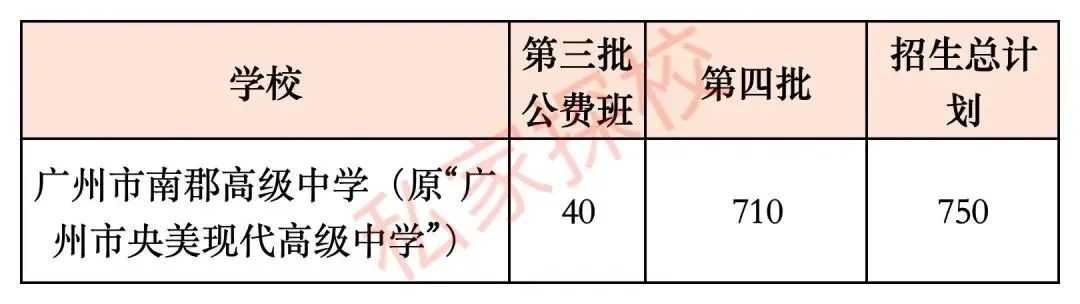 一文读懂 | 2026中考,你离广州市南郡高级中学有多远? 第5张 一文读懂 | 2026中考,你离广州市南郡高级中学有多远? 第5张