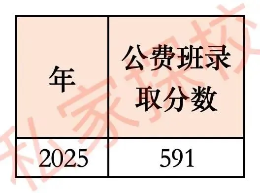 一文读懂 | 2026中考,你离广州市南郡高级中学有多远? 第6张 一文读懂 | 2026中考,你离广州市南郡高级中学有多远? 第6张