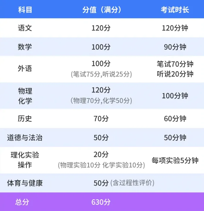 深圳中考有开卷考的科目吗? 第4张 深圳中考有开卷考的科目吗? 第4张