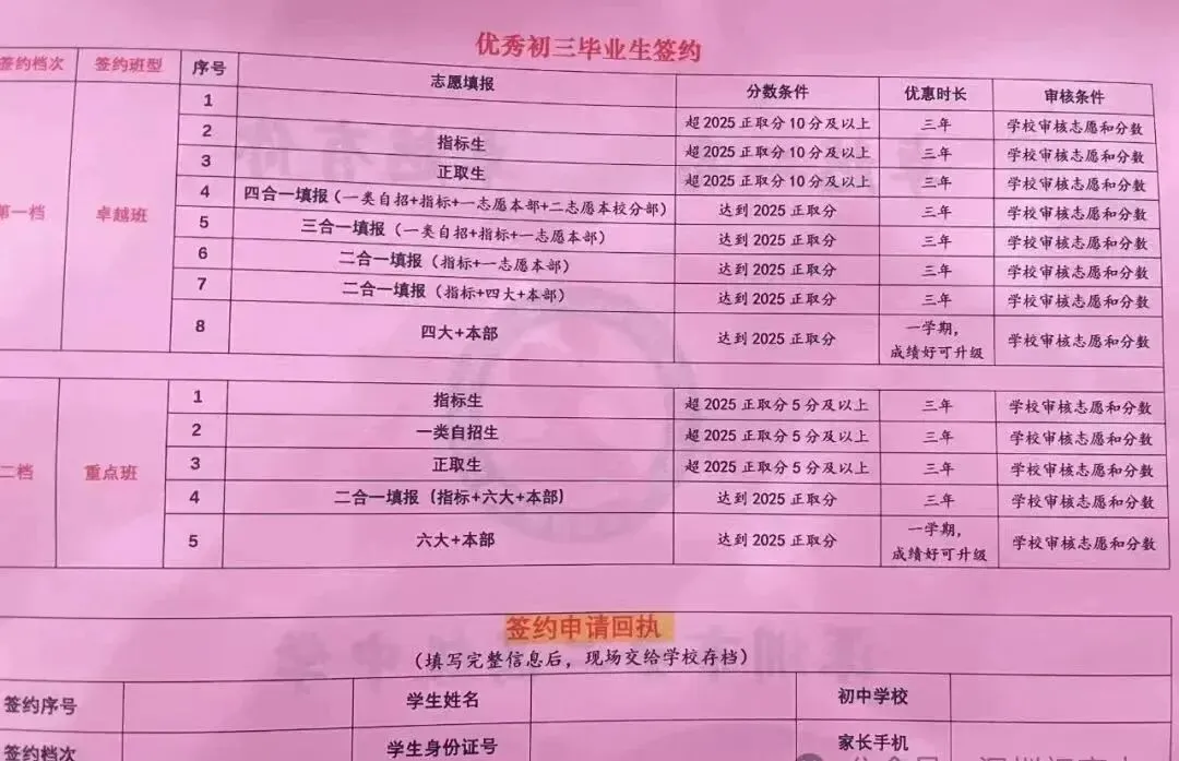 深圳往年重点校中考签约条件最全整理!26届参考 第19张