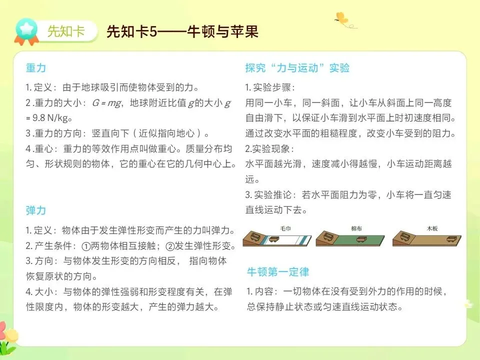 中考物理一轮复习之力学压强 第2张
