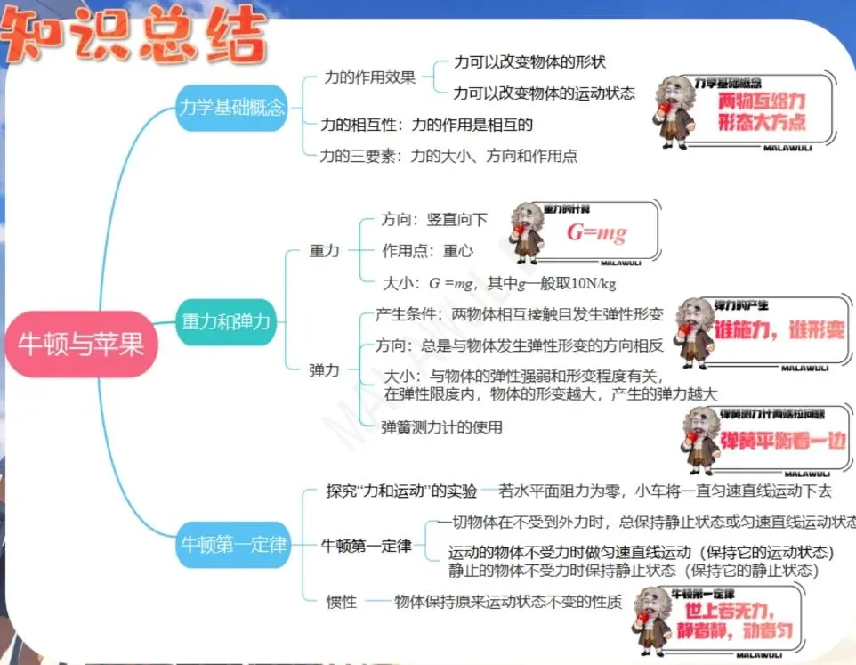 中考物理一轮复习之力学压强 第13张