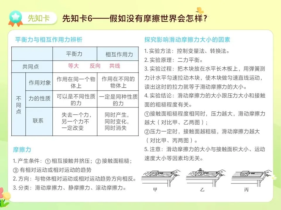 中考物理一轮复习之力学压强 第14张
