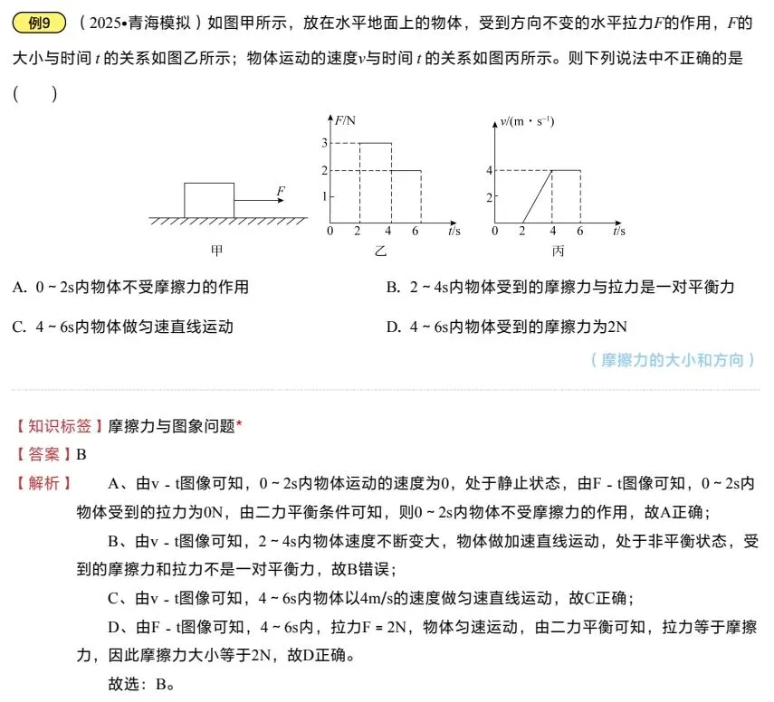 中考物理一轮复习之力学压强 第22张