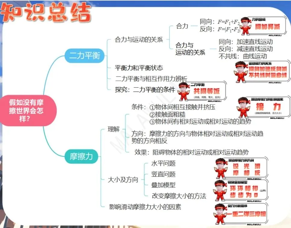 中考物理一轮复习之力学压强 第26张