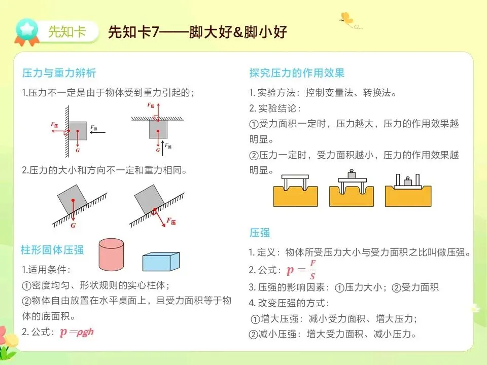 中考物理一轮复习之力学压强 第27张