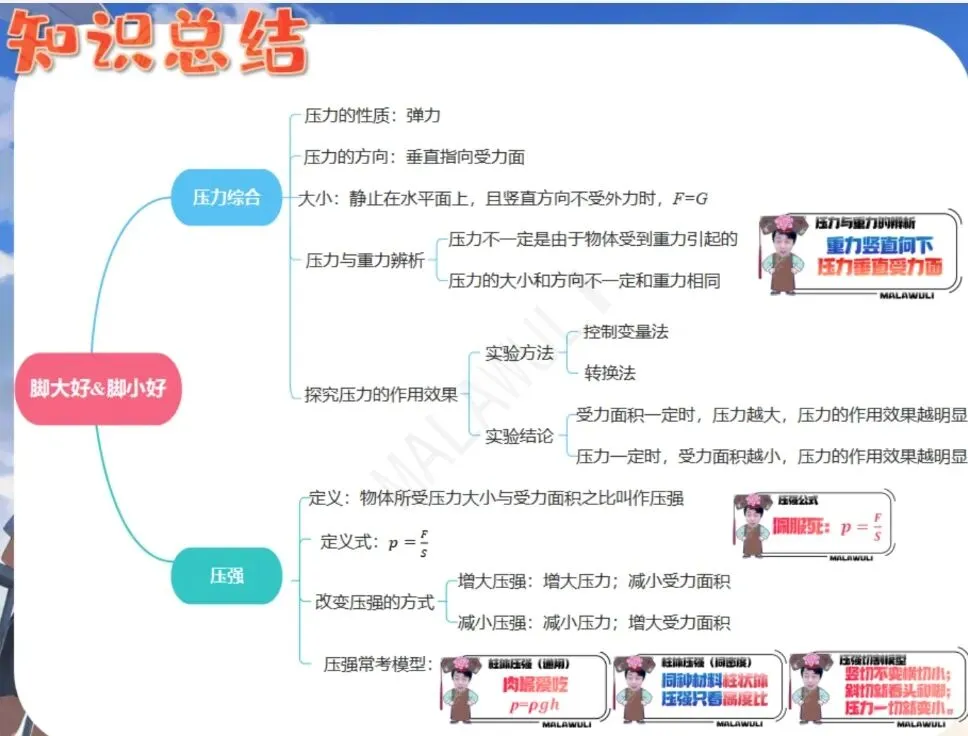 中考物理一轮复习之力学压强 第37张