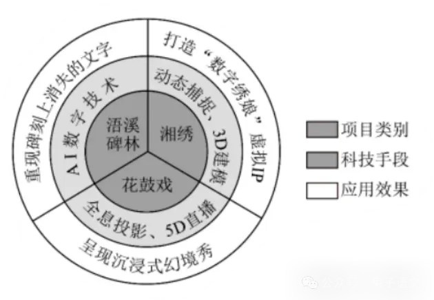 2025年中考基础与运用题汇编3 第2张 2025年中考基础与运用题汇编3 第2张