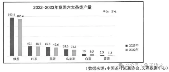 2025年中考基础与运用题汇编3 第5张 2025年中考基础与运用题汇编3 第5张