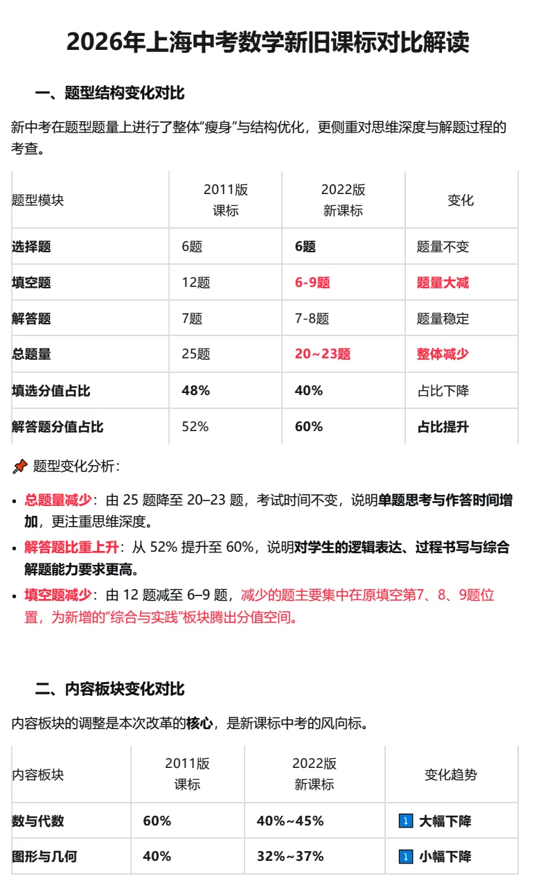 2026年数学中考变化+解读! 第2张