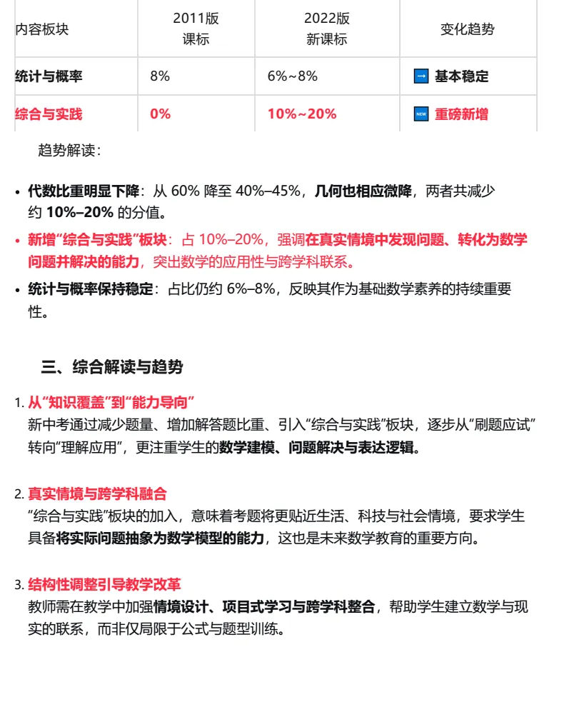 2026年数学中考变化+解读! 第3张