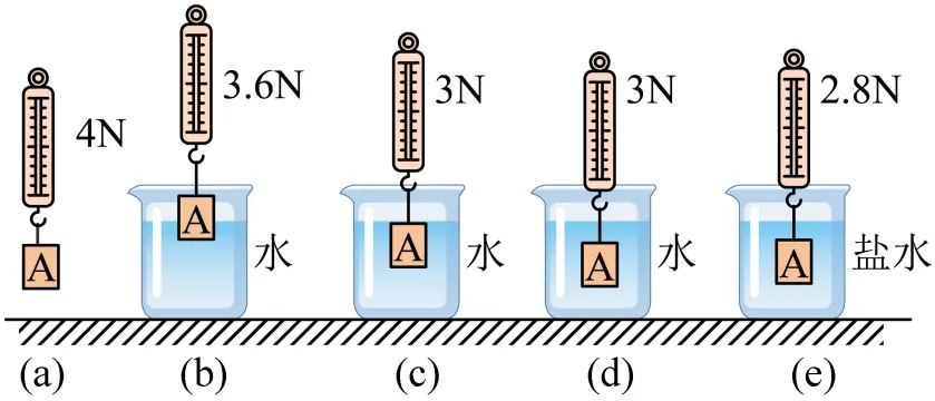 【2023年上海崇明区中考物理一模试题(原卷版) 第15张 【2023年上海崇明区中考物理一模试题(原卷版) 第15张