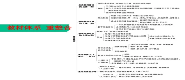 国情教育这样讲,学生一听就懂!2026中考二轮复习课件亮点全解析附点评 第1张