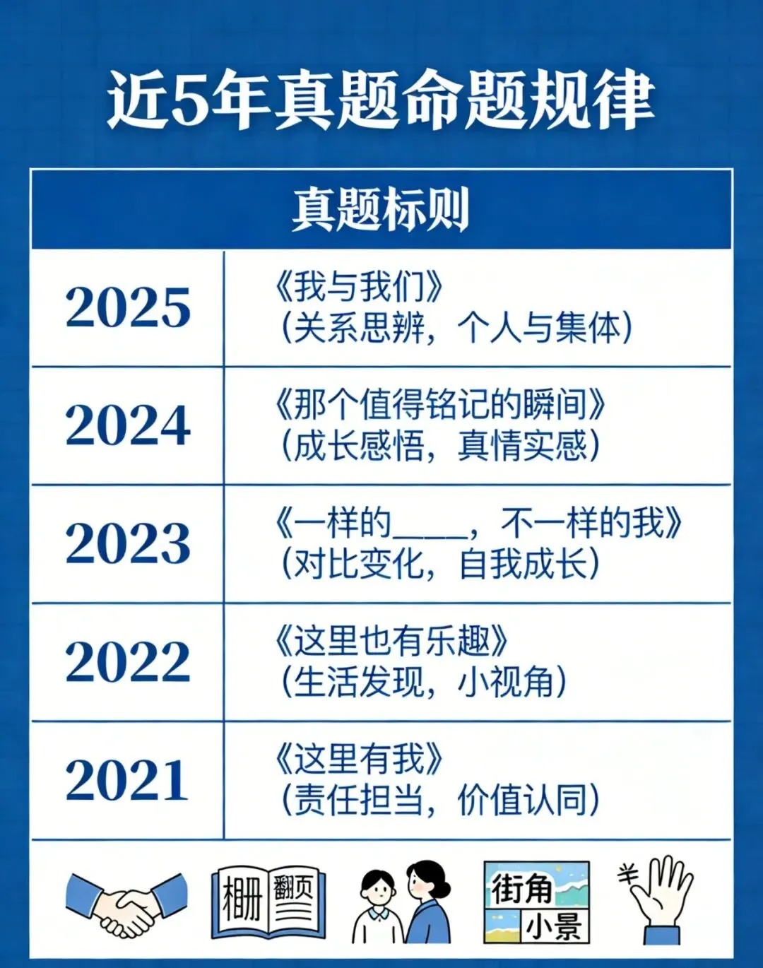 纯干货!收割中考作文写作技巧! 第1张