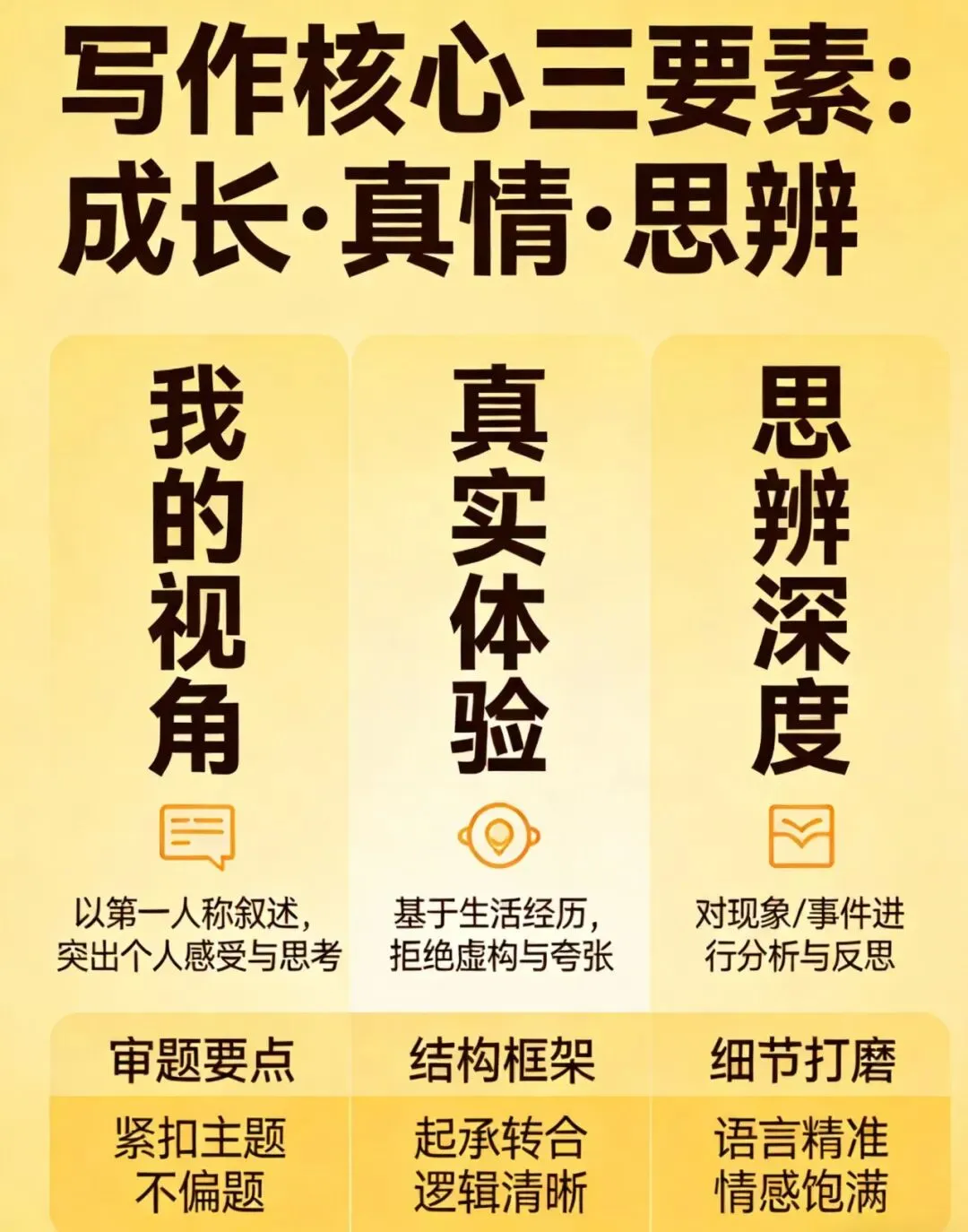 纯干货!收割中考作文写作技巧! 第2张