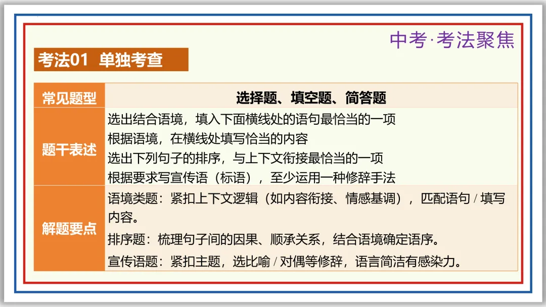 中考一轮07:仿写 续写 补写 衔接 排序 图文 应用(下)PPT 第2张 中考一轮07:仿写 续写 补写 衔接 排序 图文 应用(下)PPT 第2张