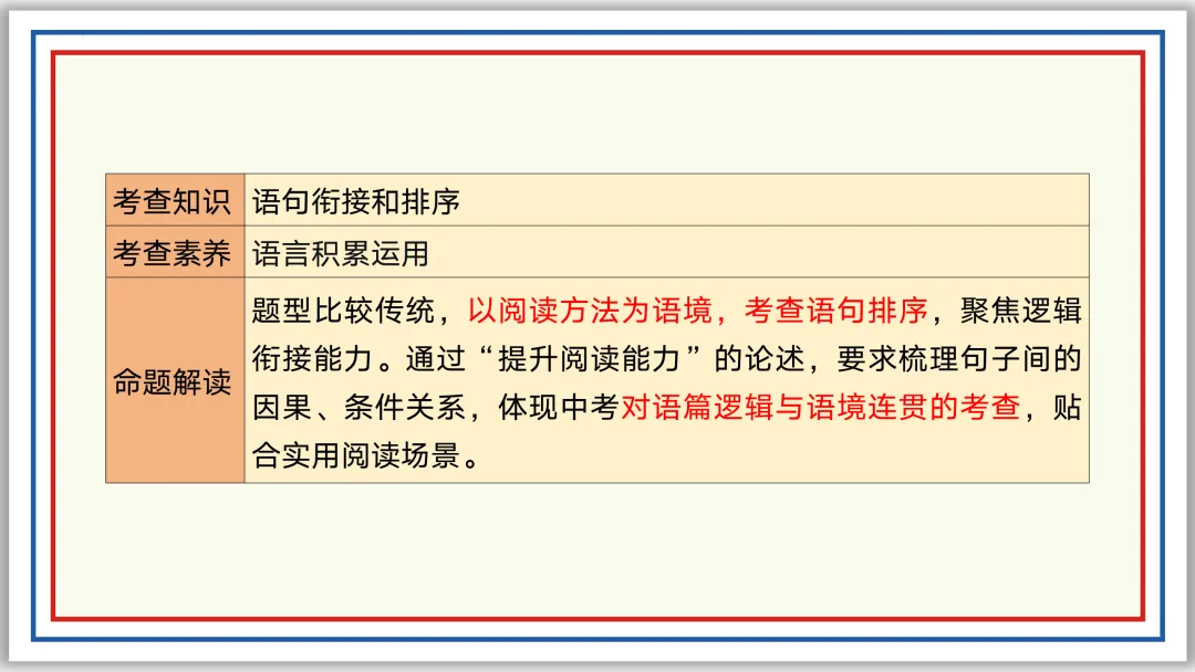 中考一轮07:仿写 续写 补写 衔接 排序 图文 应用(下)PPT 第5张 中考一轮07:仿写 续写 补写 衔接 排序 图文 应用(下)PPT 第5张