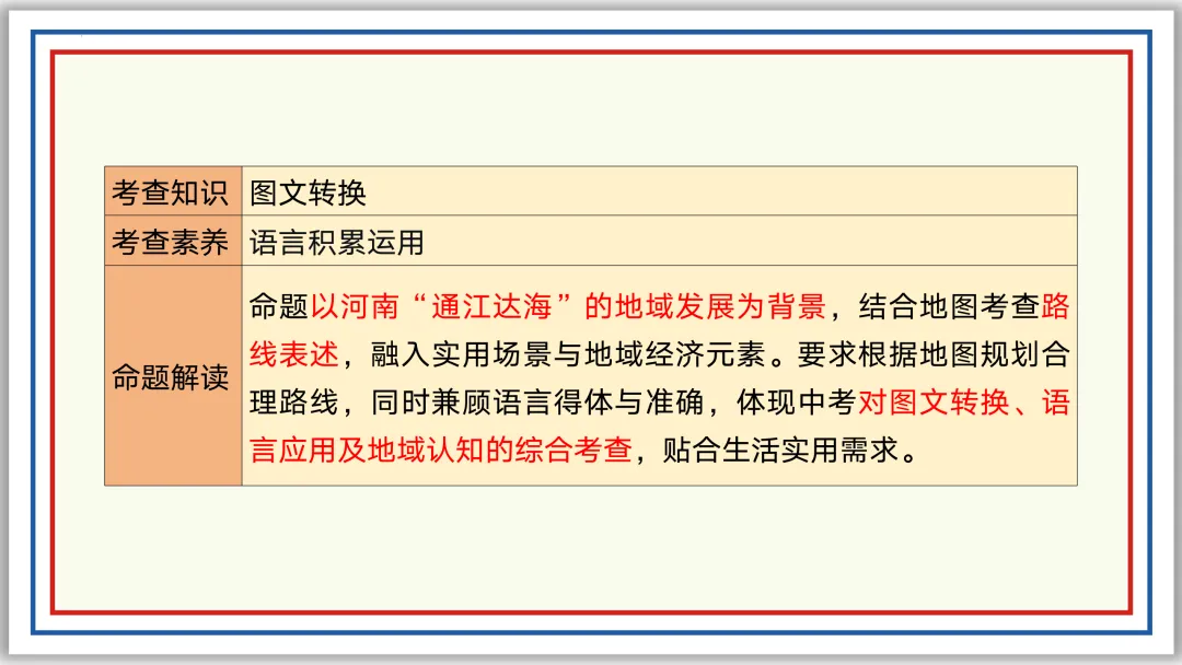 中考一轮07:仿写 续写 补写 衔接 排序 图文 应用(下)PPT 第11张 中考一轮07:仿写 续写 补写 衔接 排序 图文 应用(下)PPT 第11张